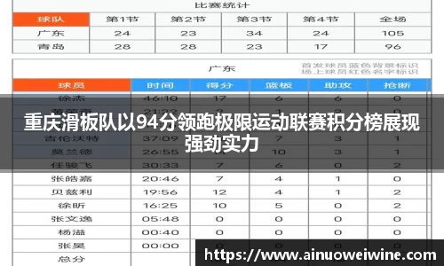 重庆滑板队以94分领跑极限运动联赛积分榜展现强劲实力